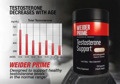 Weider Prime Testosterone Support for Men – Natural Test Booster with Ashwagandha, Chromax Chromium, Zinc & Bioperine – Men’s Health & Vitality Supplement with Vitamins & Minerals – Gluten Free – 120 Capsules