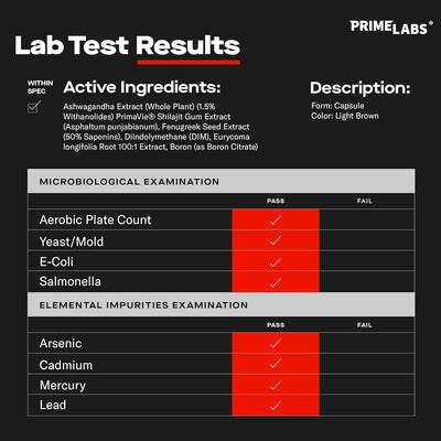Prime Labs Prime Test Pro – Testosterone Booster for Men with Ashwagandha, Shilajit & DIM | Vitality & Energy Support – 60 Capsules