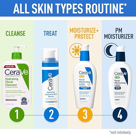 CeraVe Hydrating Facial Cleanser with Hyaluronic Acid & Ceramides – Face Wash for Dry Skin
