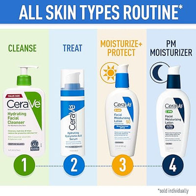 CeraVe Hydrating Facial Cleanser with Hyaluronic Acid & Ceramides – Face Wash for Dry Skin
