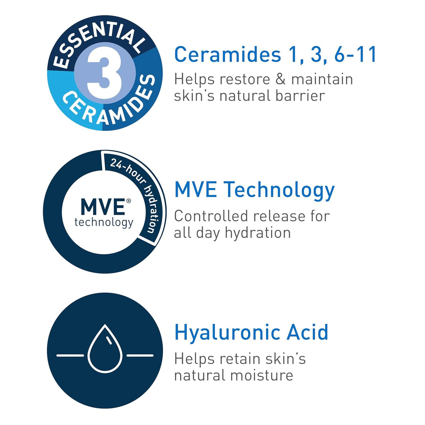 CeraVe Daily Moisturizing Lotion for Dry Skin with Hyaluronic Acid & Ceramides – Face & Body Moisturizer, Fragrance-Free, 12 oz