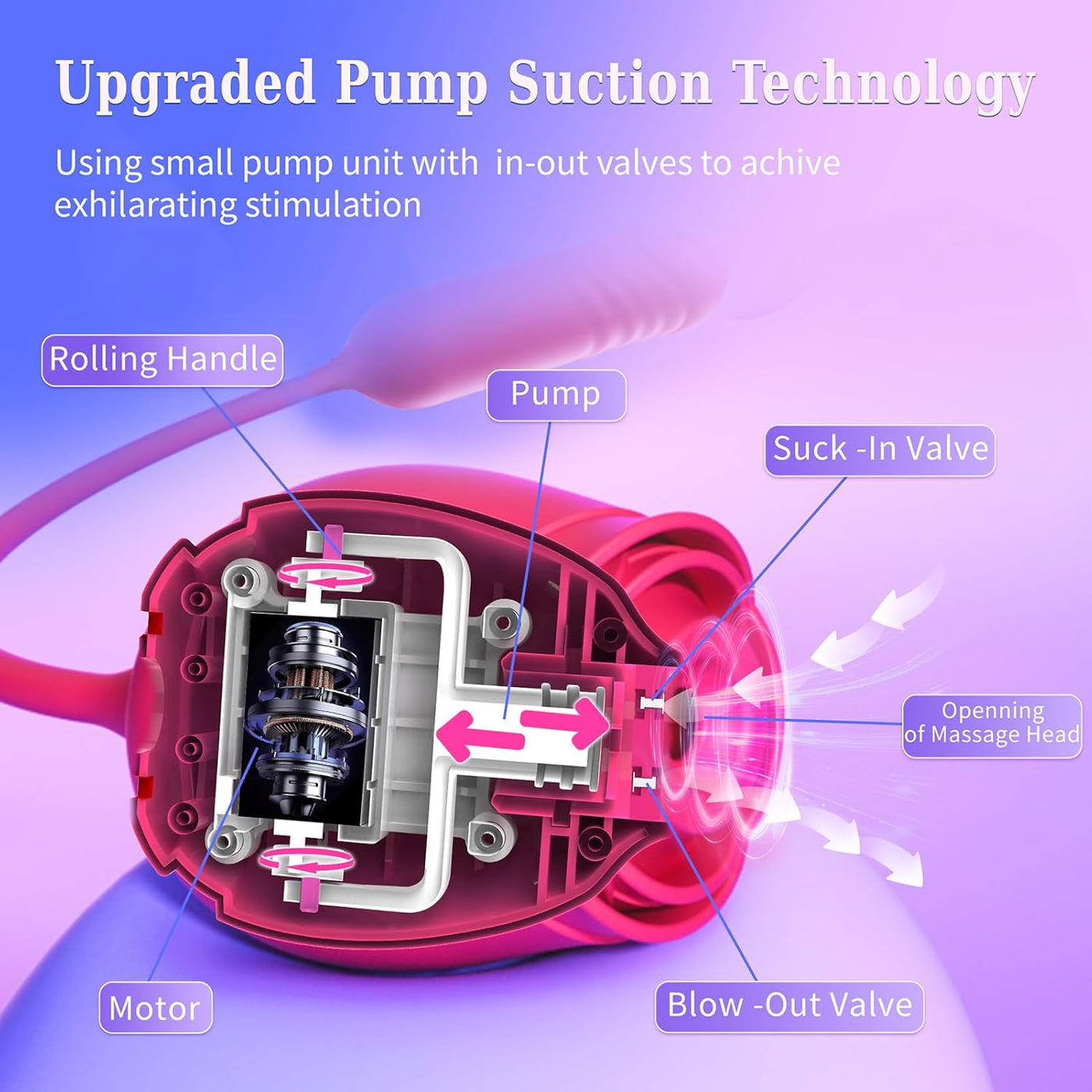 Vibrator Dildo Sex Toys for Women - MOOLIGIRL Rose Sex Toy with Thrusting G Spot Vibrators & 10 Sucking Modes for Clitoral Nipple Stimulation Anal Double-Ended Dildos Adult Sex Toys Games for Couples
