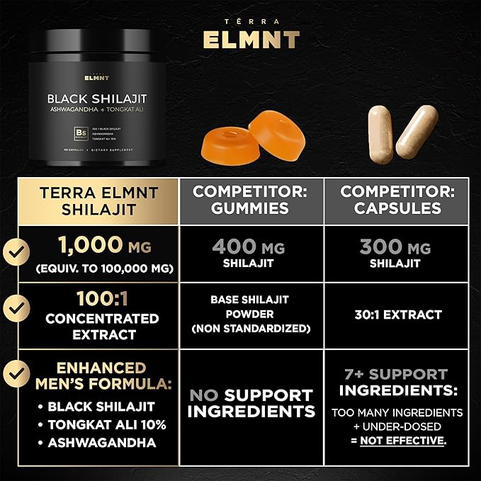 Black Shilajit 103,800mg for Men – 100x Strength with Ashwagandha & Tongkat Ali 10% Extract – Ultra Pure Himalayan Shilajit Capsules with 60% Fulvic Acid – Energy, Stamina, Vitality & Men’s Health Supplement