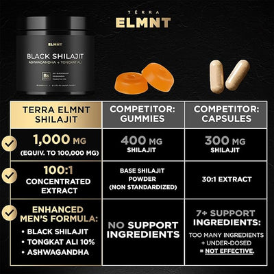 Black Shilajit 103,800mg for Men – 100x Strength with Ashwagandha & Tongkat Ali 10% Extract – Ultra Pure Himalayan Shilajit Capsules with 60% Fulvic Acid – Energy, Stamina, Vitality & Men’s Health Supplement