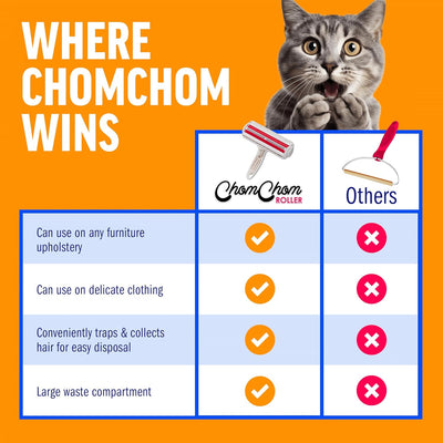 ChomChom Pet Hair Remover – Reusable and portable Lint Roller for Furniture, Carpet & Clothing