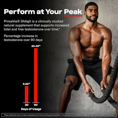 Prime Labs Prime Test Pro – Testosterone Booster for Men with Ashwagandha, Shilajit & DIM | Vitality & Energy Support – 60 Capsules