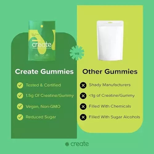 Create Creatine Monohydrate Gummies for Men &Women Boost Focus Strength EXP 9/26